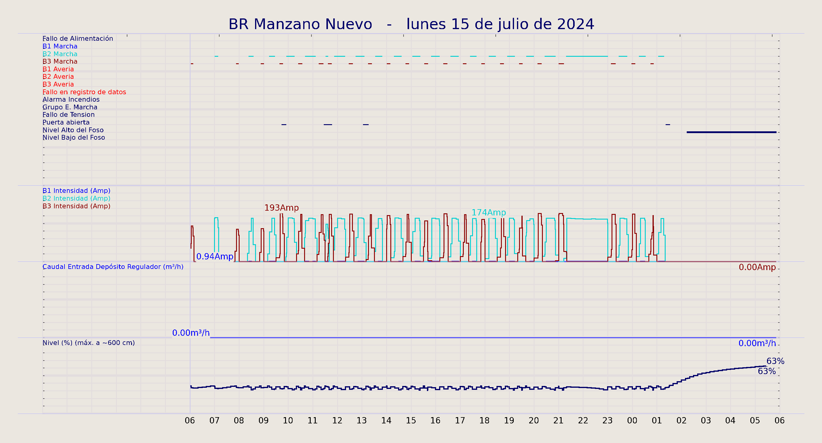 ../../imagenes/vid/2024/BR Manzano Nuevo/2024-07-15 BR Manzano Nuevo.png